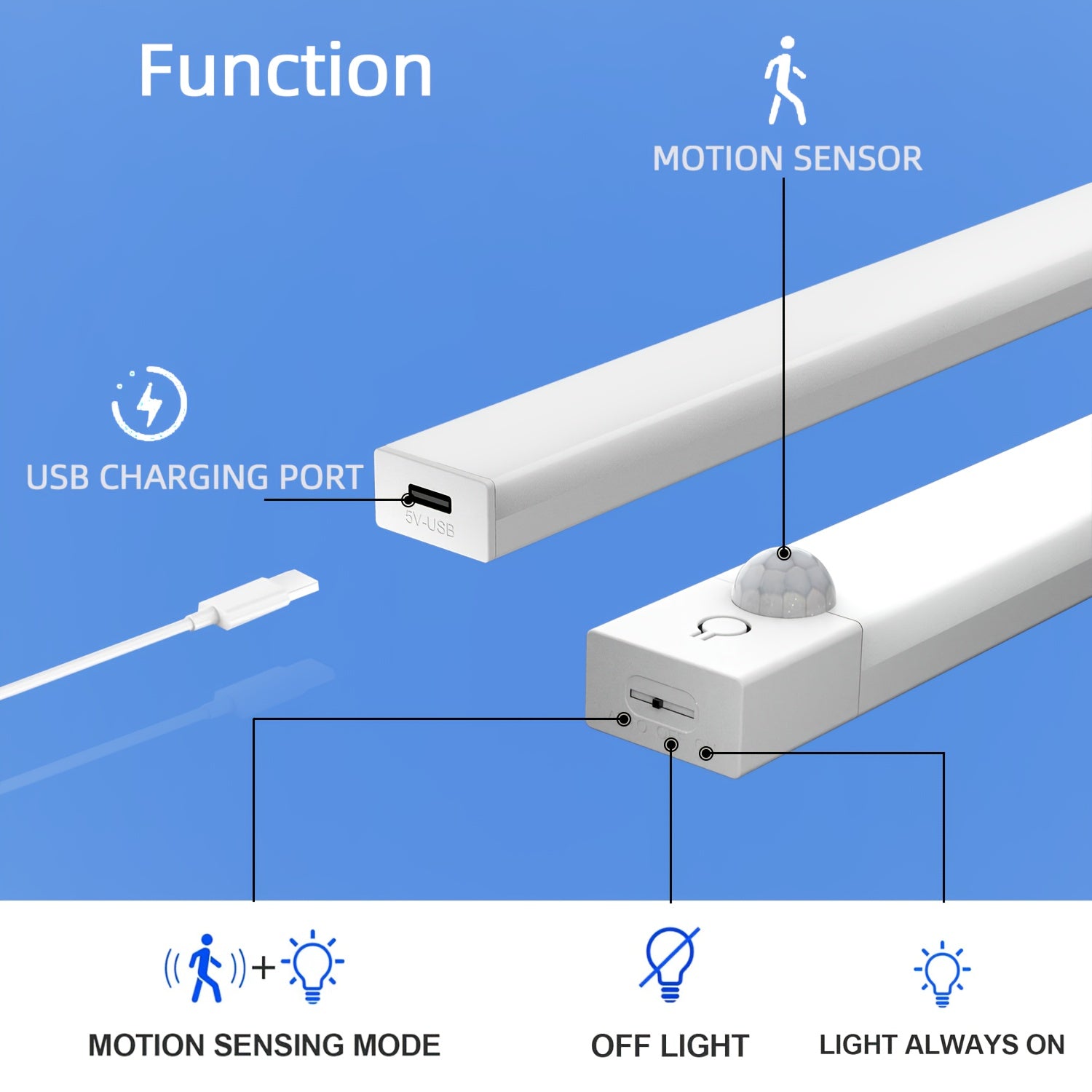 Diagram of a LED strip light with motion sensor and USB charging port on a blue background